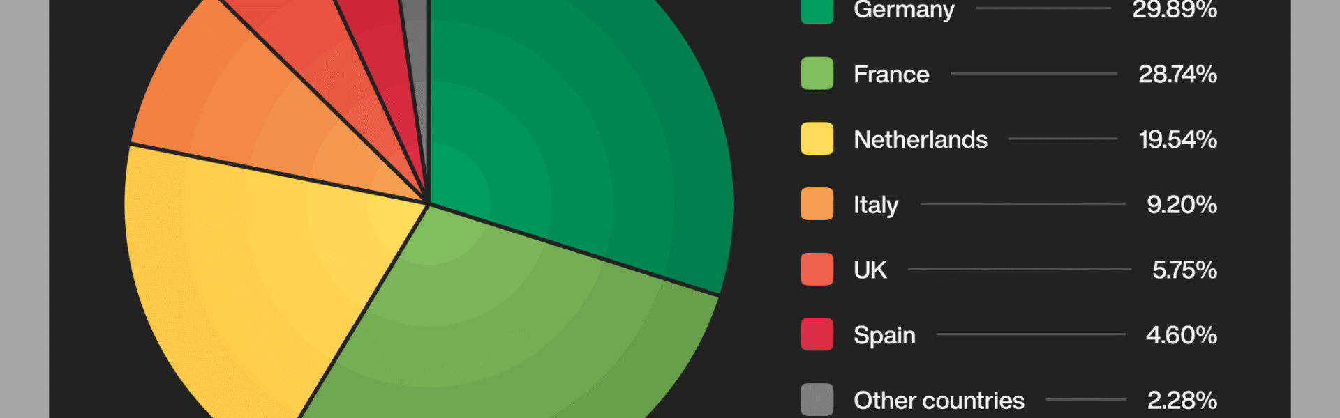 Spain, Italy, and Benelux Lead Traffic Declines in Western Europe’s Crypto Media — Outset PR Details Regional Collapse