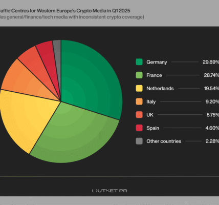 Spain, Italy, and Benelux Lead Traffic Declines in Western Europe’s Crypto Media — Outset PR Details Regional Collapse